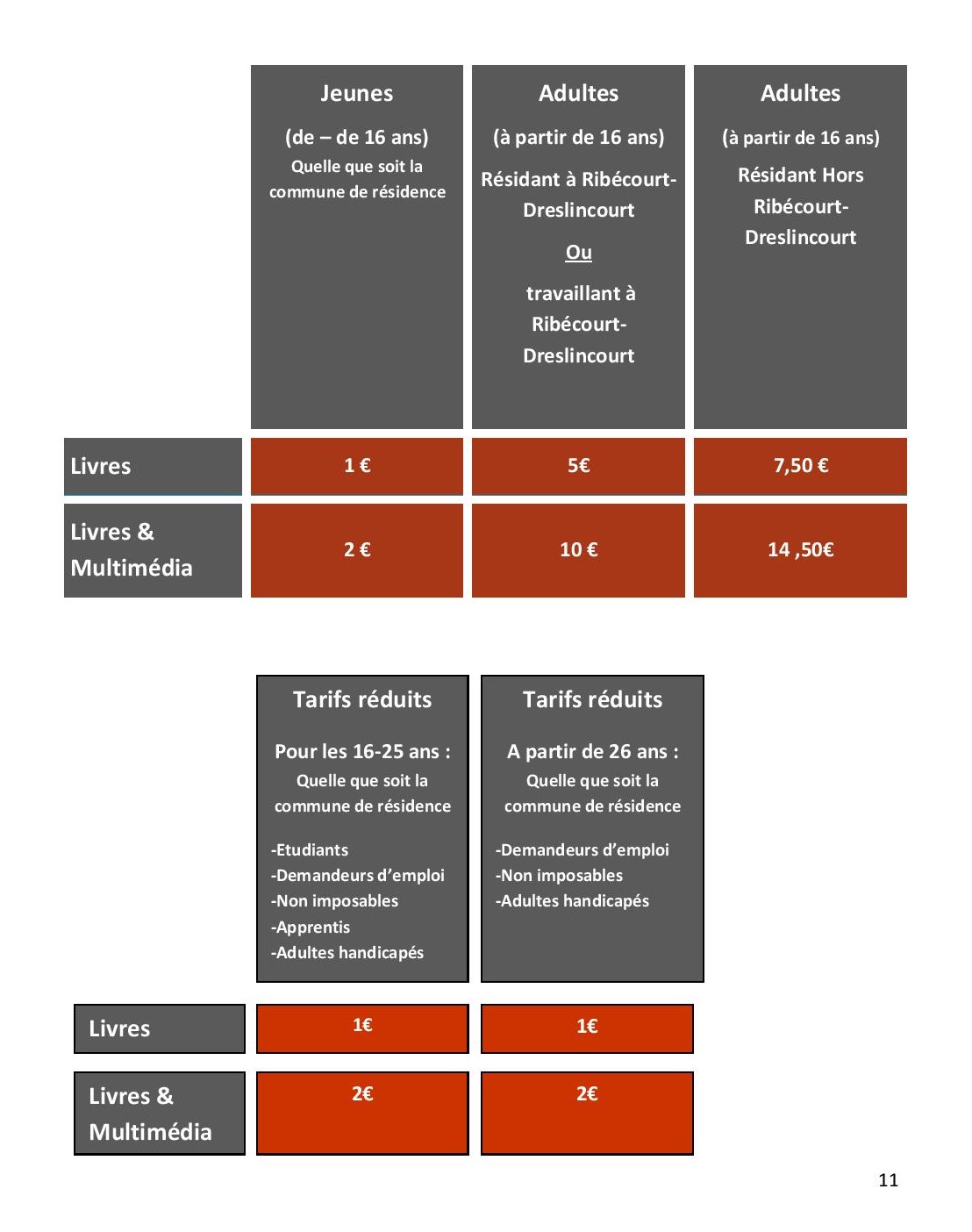 2025.04 Tarifs en vigueur page modifiée